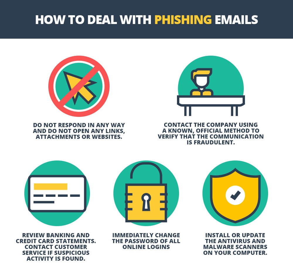 Comment gérer les e-mails et les liens de phishing