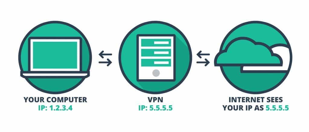 כיצד עובד VPN