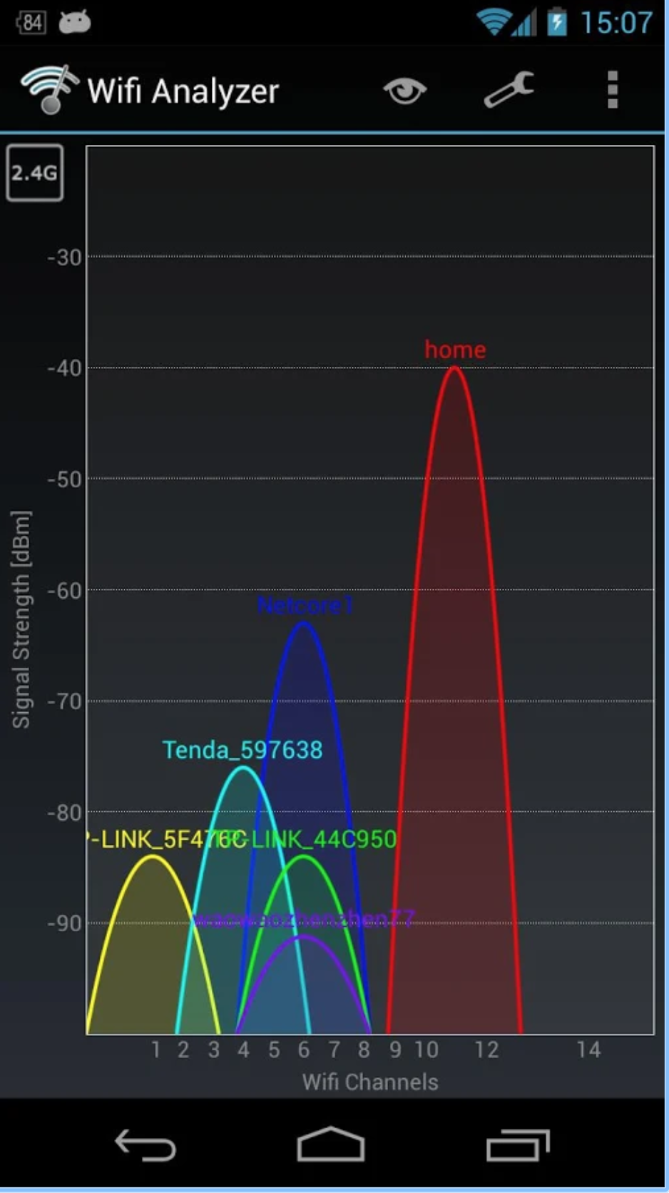 wifi analyzátor graf 2