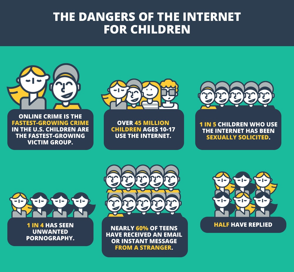 Bahaya Internet untuk Kanak-kanak