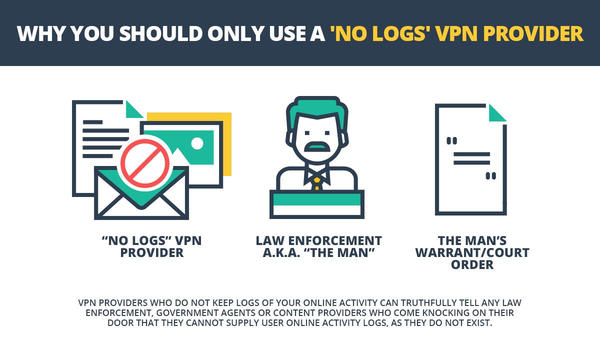 warum solltest du nur einen no logs vpn provider verwenden