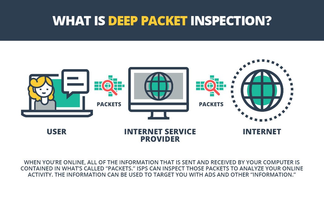 ¿Qué es una inspección profunda de paquetes?
