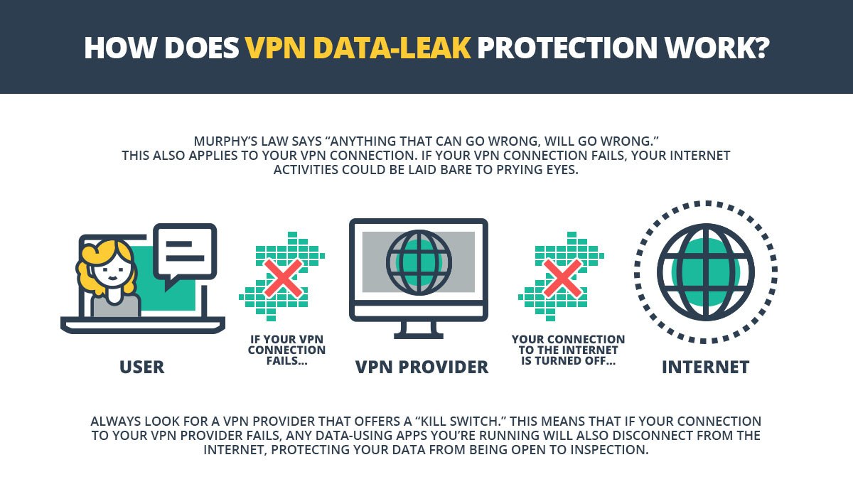 ¿Cómo funciona la protección de fuga de datos VPN?