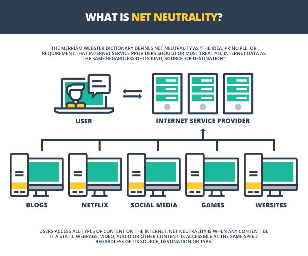 cos'è la neutralità della rete
