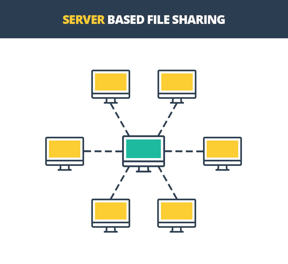 Gráfico de intercambio de archivos basado en servidor