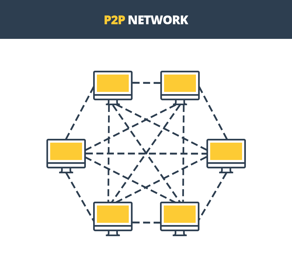 P2P-nätverksgrafik