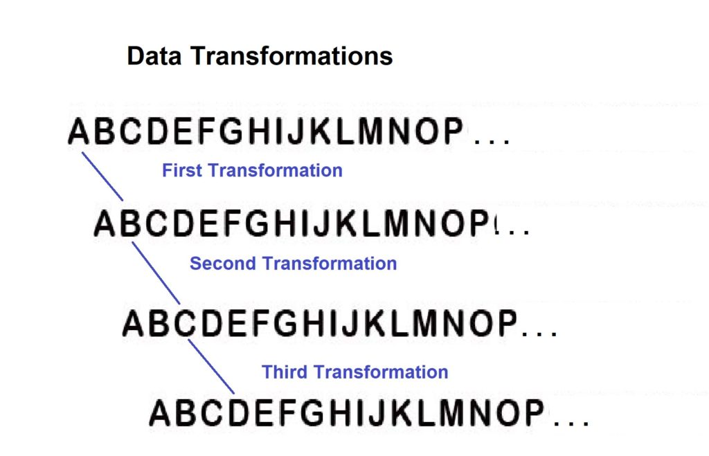 Gráfico de transformación de datos