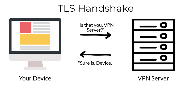 TLS Grafică de strângere de mână