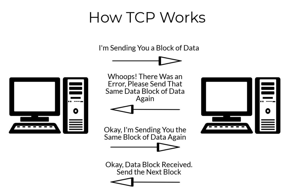 Cómo funciona el gráfico TCP