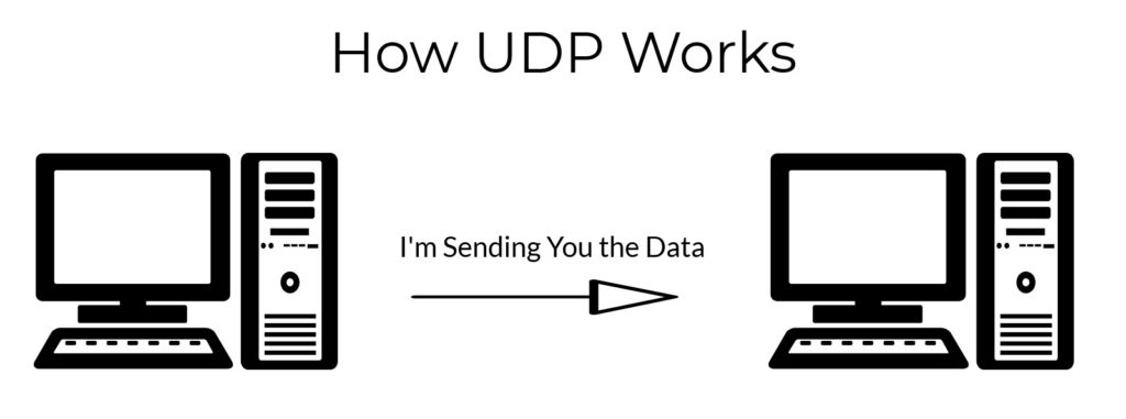 Cómo funciona UDP gráfico