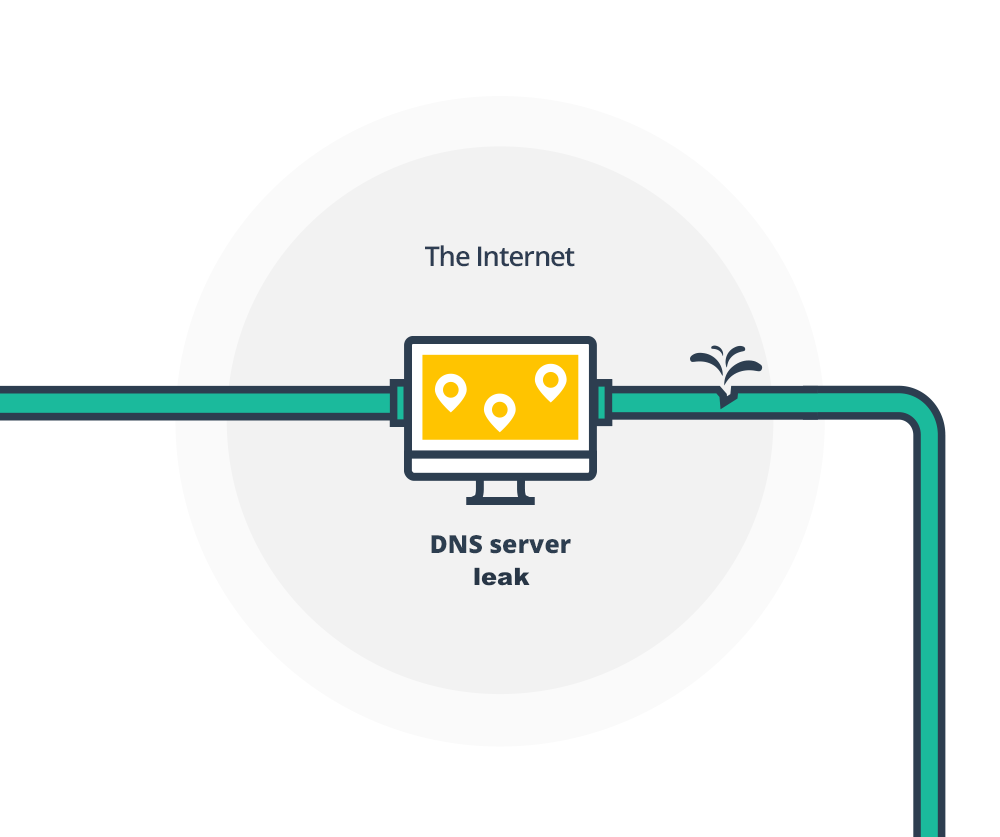 ¿Qué es la fuga del servidor DNS?