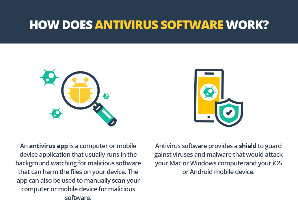 안티 바이러스 소프트웨어는 어떻게 작동합니까?